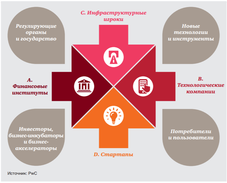 классификация PwC